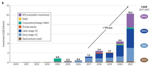 人工智能驅(qū)動 生物制藥研發(fā)新格局下的生物科技研究開發(fā)