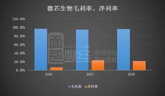 微芯生物 高研發投入驅動創新，產品單一化風險需審慎應對