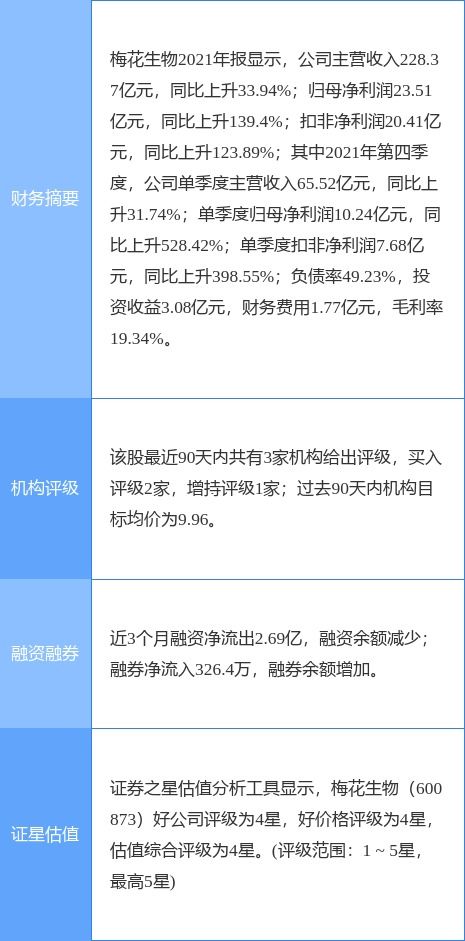梅花生物董監高減持計劃引發關注，公司研發實力成焦點